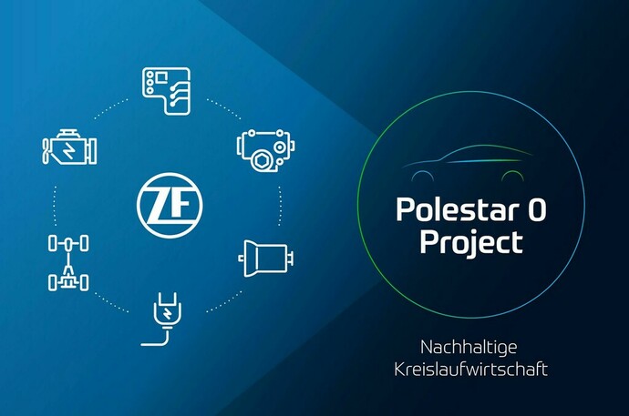 Companies & Markets – Polestar 0 project: “A fantastic Moonshot initiative”