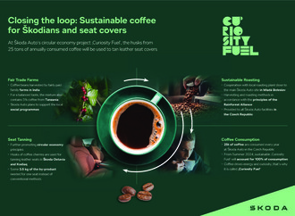 Skoda versorgt tschechische Standorte mit eigenem ko-Kaffee